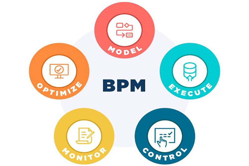 کارشناس BPMS کیست و چه شرح وظایفی دارد؟